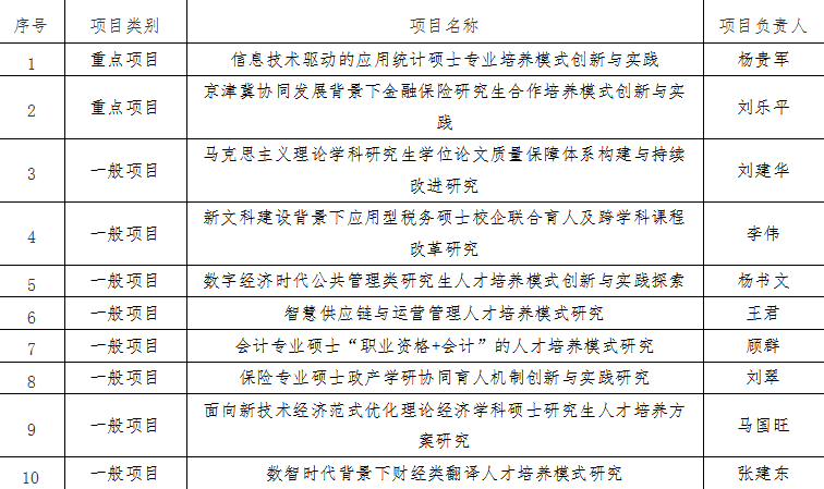 https://www.tjufe.edu.cn/__local/5/FF/FB/3B568DE8D6A8D03F39FE6BE0B7B_C2ECE7E0_BF70.png